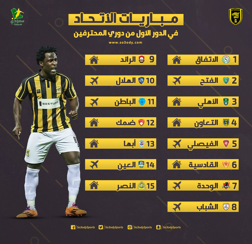 مباريات الاتحاد القادمة بالدوري