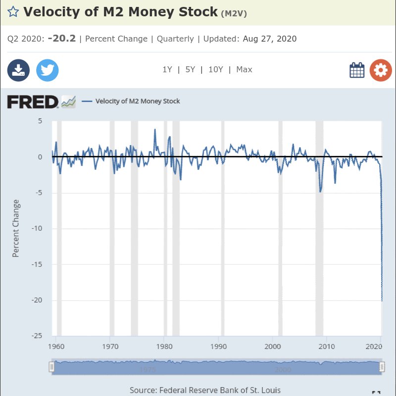 Banks are pulling credit lines from individuals and businesses with underwater balance sheets. This has accelerated the last eight weeks...A very high percentage of businesses and individuals have underwater balance sheets. I would guess 80%+M2 Velocity -