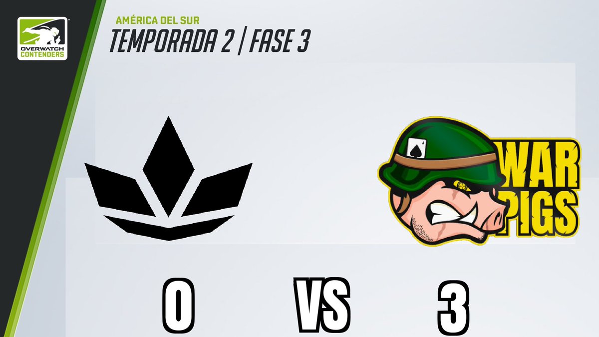 Tonyjaguar07's tweet photo. Y en palabras del famoso Dr Wagner:
EN MI CASA Y CON MI GENTE SE ME RESPETA
@NobleGG #Majestados 0
Vs
@WarPigsOW 3
#Overwatch #OWMX #ContendersSA #PlusGaming #SomosEsports
@BlizzEsportsLA @Plus_GamingCR https://t.co/fXpSKWJCec
