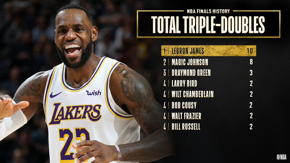 LEBRON FINALS MILESTONES  @KingJames and the  @Lakers take on the Heat for Game 1 of the  #NBAFinals   presented by YouTube TV tomorrow (9/30) at 9:00 PM ET on ABC!
