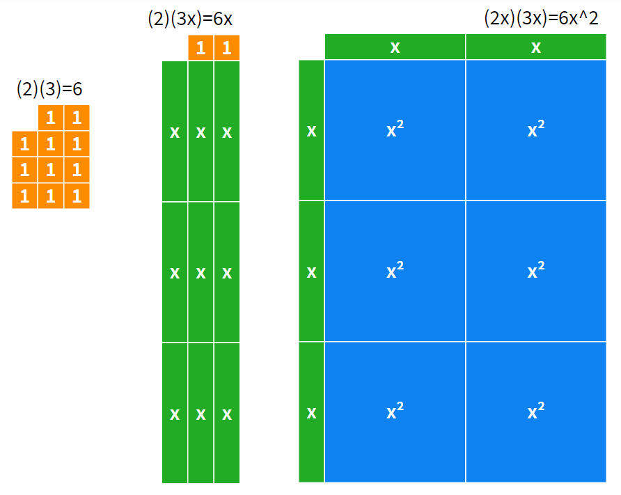 shskaercher's tweet image. Tomorrow, I will be introducing the students to Algebra tiles, using the @MathigonOrg Polypad.

Then we will make our way to the @texthelp #EquatIO Mathspace to #makemathdigital