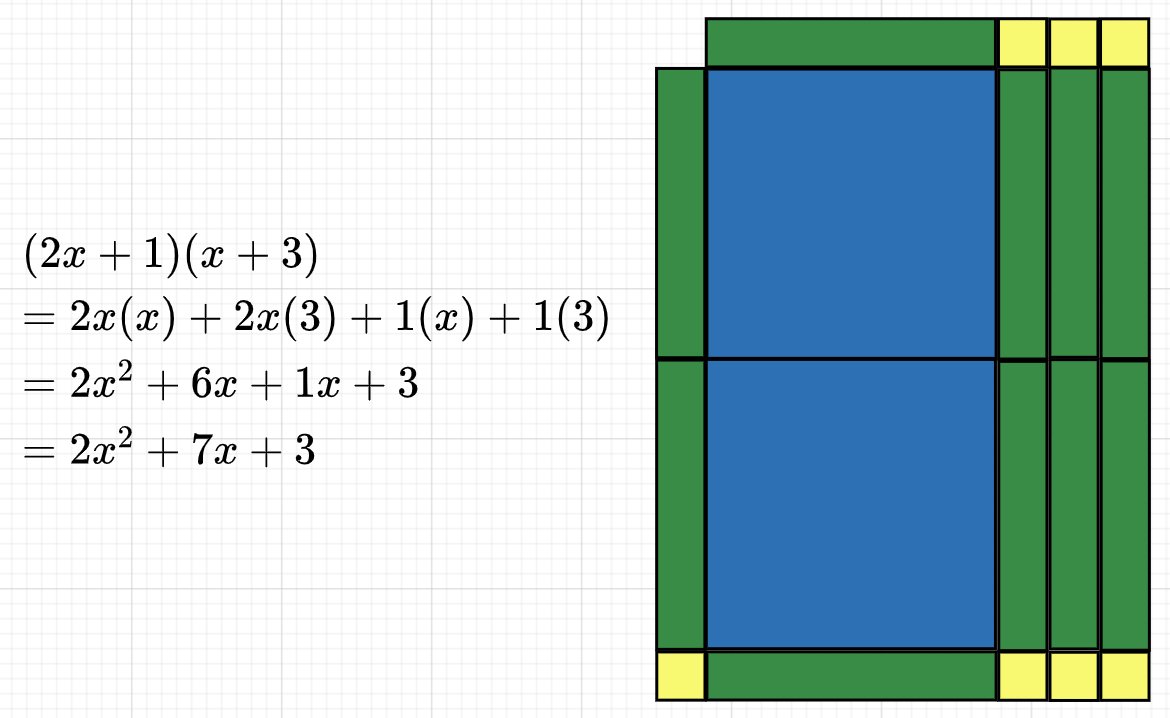 shskaercher's tweet image. Tomorrow, I will be introducing the students to Algebra tiles, using the @MathigonOrg Polypad.

Then we will make our way to the @texthelp #EquatIO Mathspace to #makemathdigital