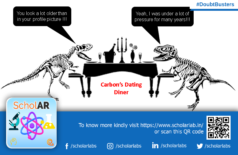 scholarlabs's tweet photo. Want a sneak-peek into Carbon’s dating activities? Here goes…
https://t.co/jSrwDZbHJH
#DoubtBusters #ScholAR #Escavel #ExperientialLearning #eLearning #ScienceExperiments #VirtualLab #Immersive #Interactive #3DContent #AugmentedReality #VirtualReality #Simulation https://t.co/loBRsCm6aW