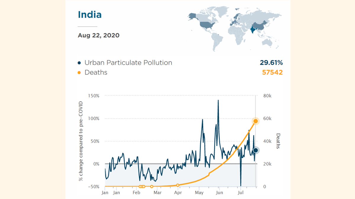 EPIC_India's tweet image. With #lockdowns almost lifted, has #particulatepollution declined?

Check out the revised readings of @BeckerFriedman+
@UChiEnergy&apos;s #COVID19 data tracker that reveals the impact of #COVID19 in countries like #India, #USA,#UK &amp;amp; #China. 
epic.uchicago.edu/area-of-focus/…

@CleanAirLondon