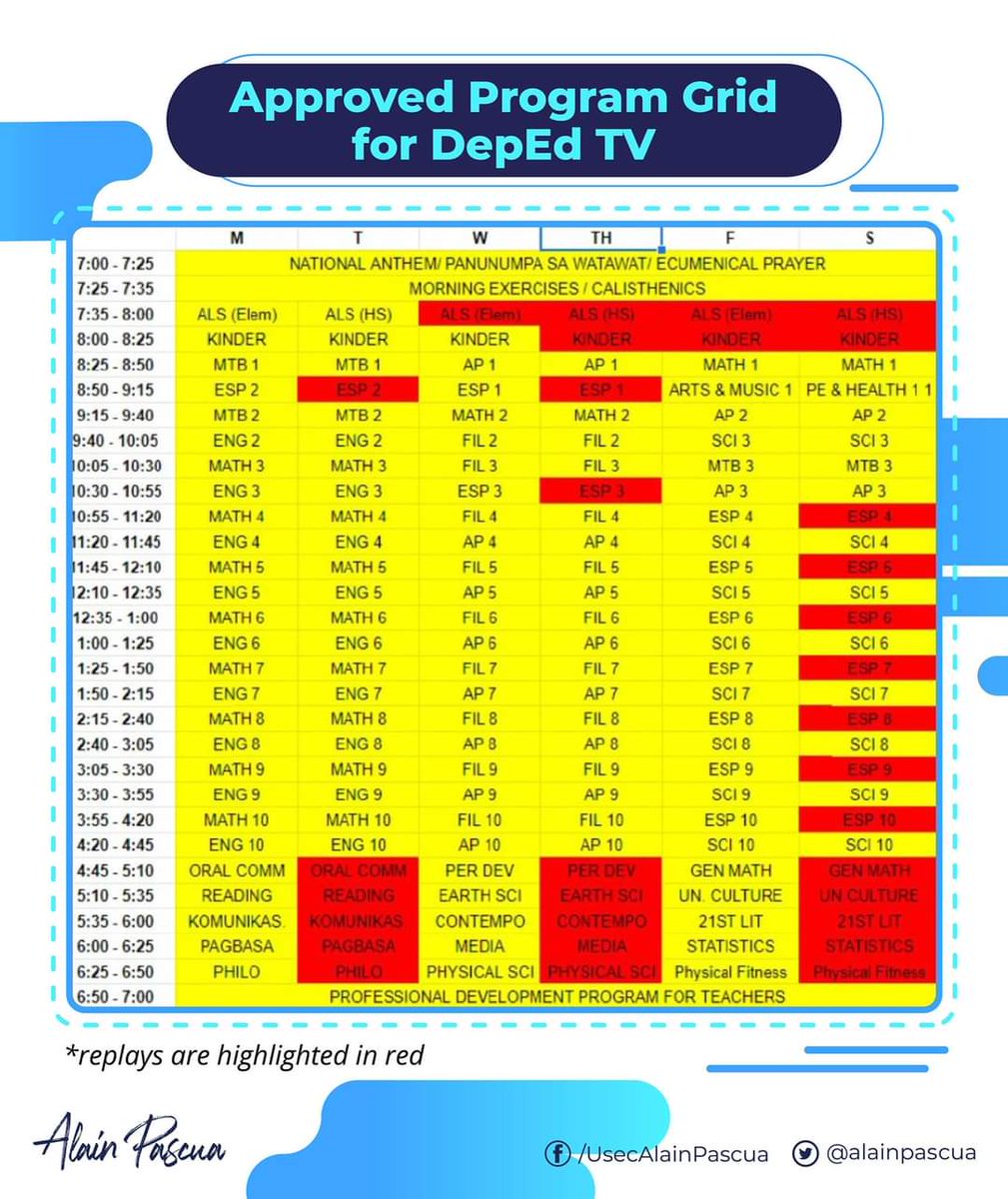 alainpascua's tweet photo. Attached is the approved program grid which includes 130 unique episodes for the major subject areas with some replays (highlighted in red.) This program grid will be adjusted when the Department increases its capacity to produce 220 episodes per week covering all subject areas. https://t.co/3gRYm0U7V3