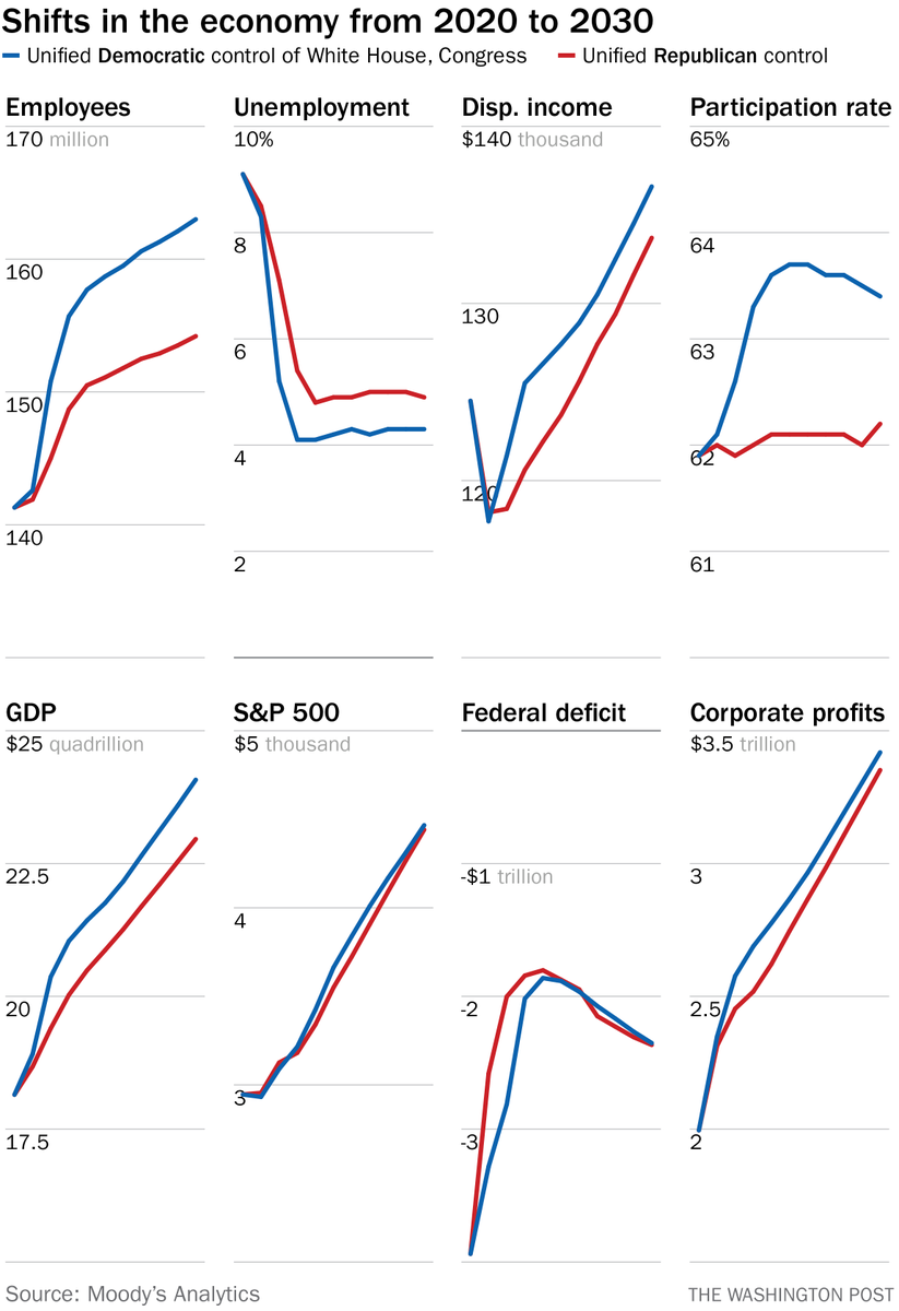 pbump's tweet photo. Here's the analysis Biden just referred to. https://t.co/xq8orQmB7t https://t.co/YmgLUN3pAs