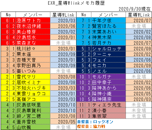 湊小春のtwitterイラスト検索結果 湊小春のtwitterイラスト検索結果