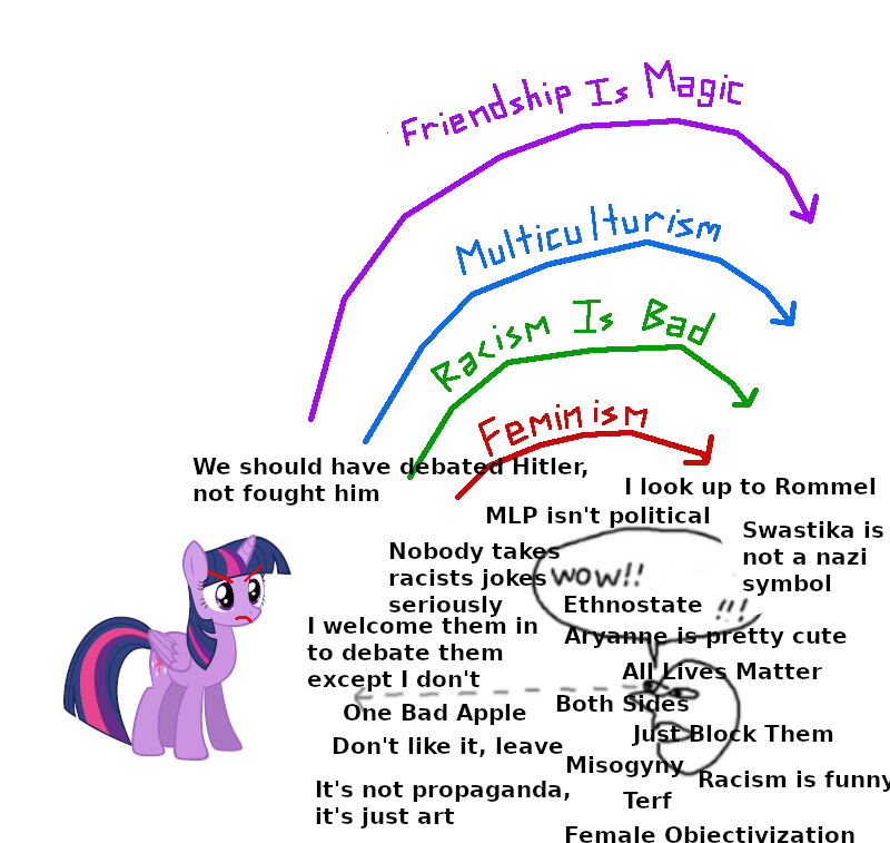 Racists : Missing the point since Season 1

#FIMFightsBack #HarmonyOverHate
