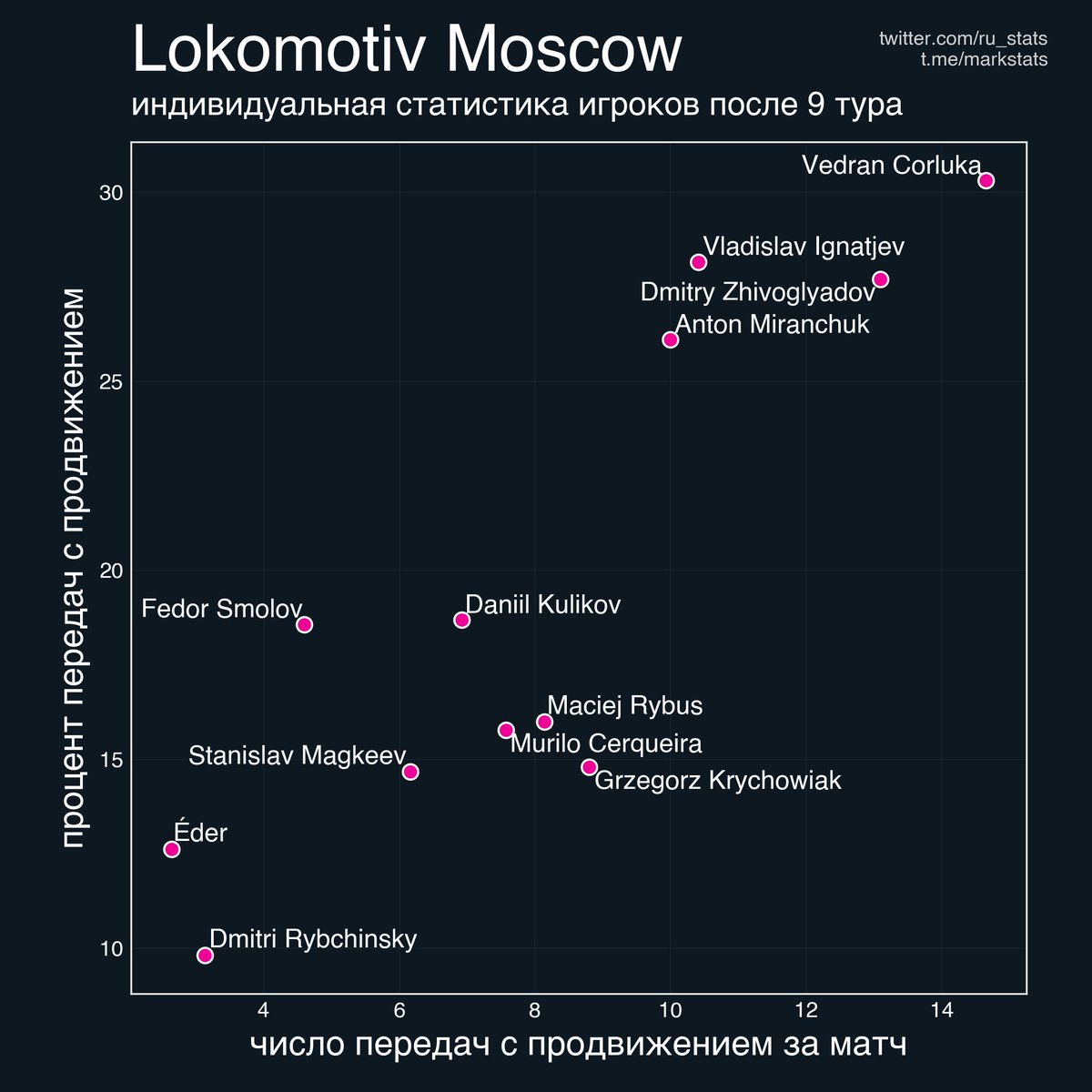 Футбол в цифрах tweet media