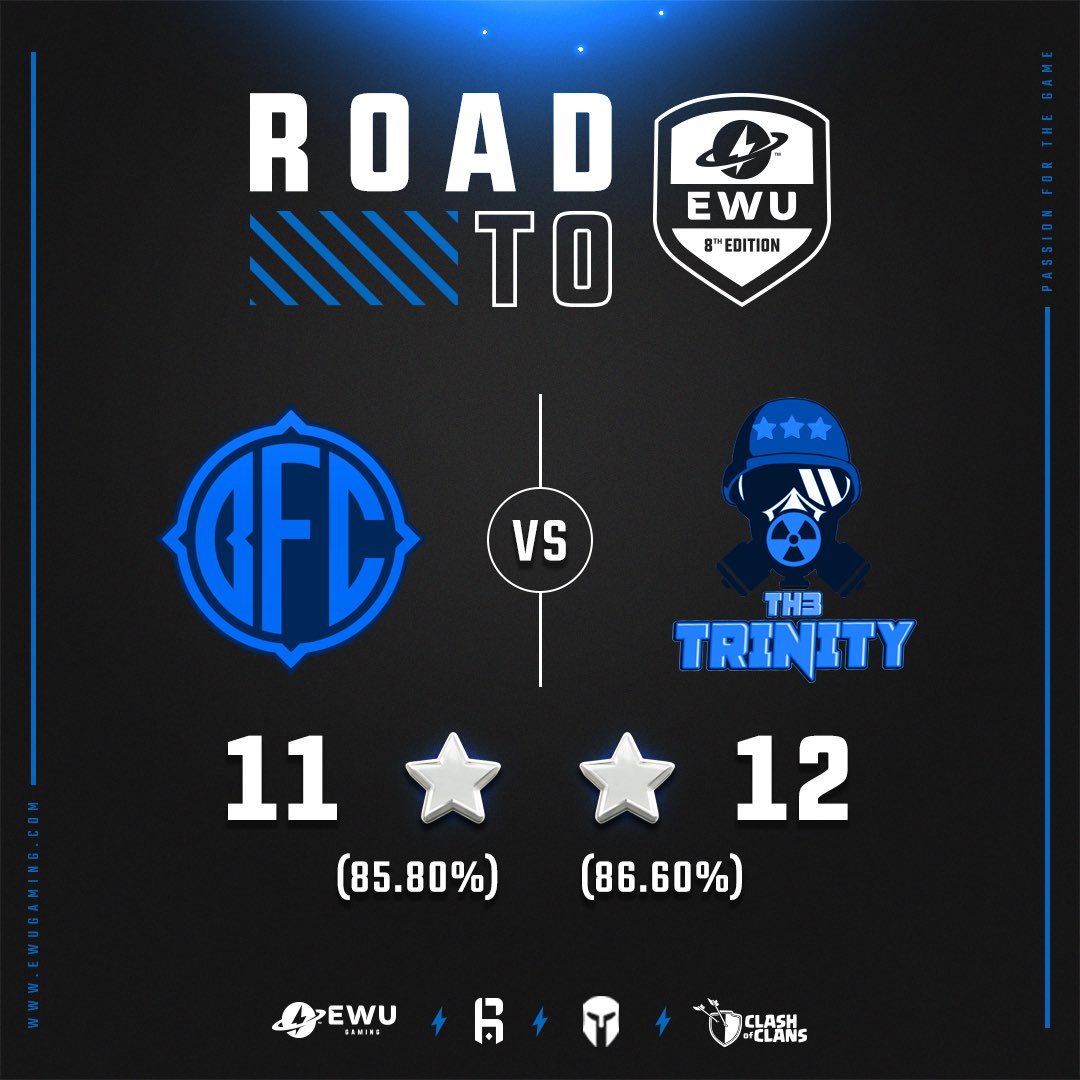 📣 TH3 Trinity 🔥🔝💪🏻takes the victory against @BFC_EYG   💪🏻 and becomes the first semifinalist of the USA + Canada community😎

⚡️GG Guys 🤩