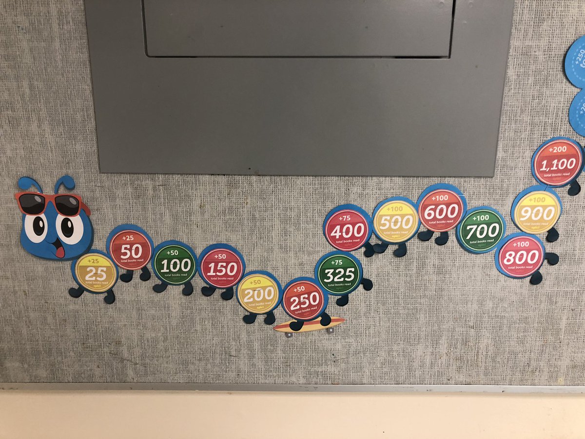 mrsjbelanger's tweet image. 3 weeks in and 1,100 books down! I think it is safe to say that we LOVE  @epic4kids and our #Readerpillar. #rvsonlinelearning #literacy