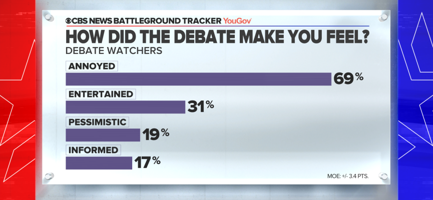 Political Polls tweet media
