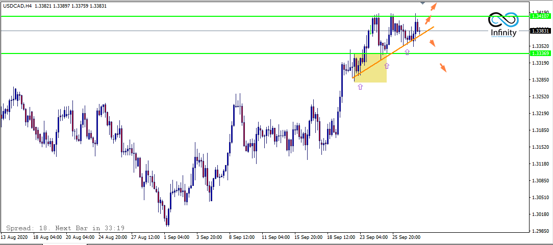 Ifan_Infinity's tweet photo. #Mapping #USDCAD #USDJPY #EURGBP
#IamInfinityTrader
#IamInfinityGrinder
#WeLoveInfinityFamily https://t.co/qXDm5v48Bm