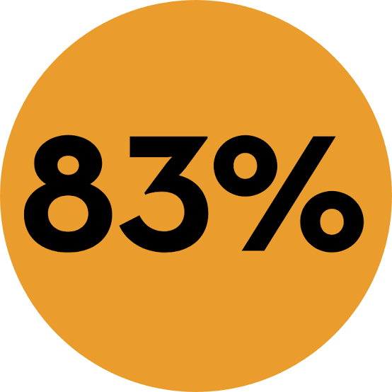 AllCalicut's tweet image. #Covid #recovery rate in India has crossed 83%. There is also a marginal decline in the #activecase. #StaySafe.