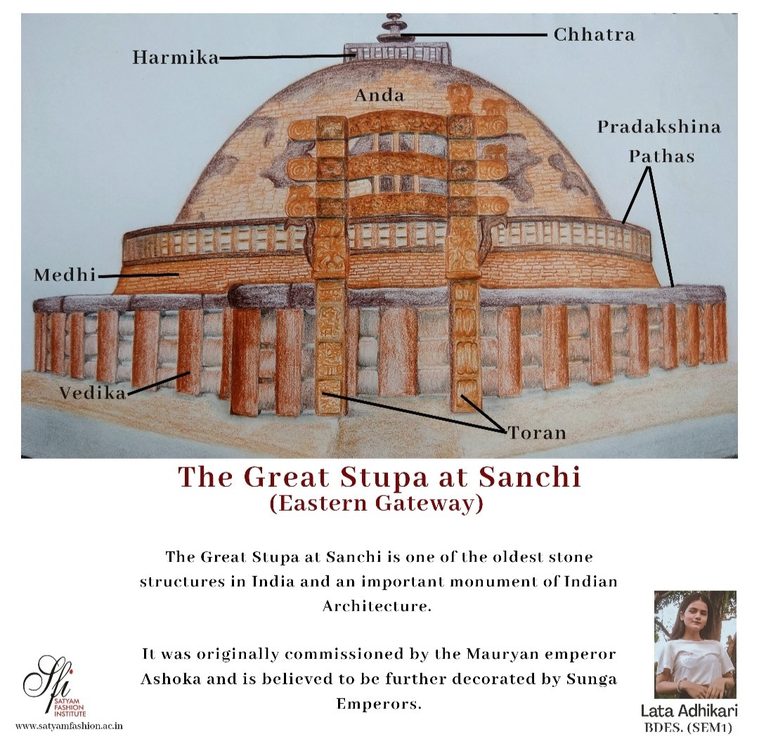 draw a picture of sanchi stupa  Brainlyin