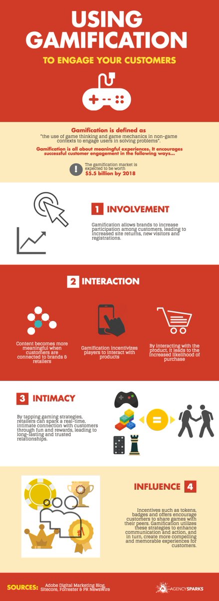 Emily23Rod's tweet photo. Check out this infographic on how ad gamification can help your brand engage with consumers. @SetupSays #MarketSetGo https://t.co/cNG5KuT8lH