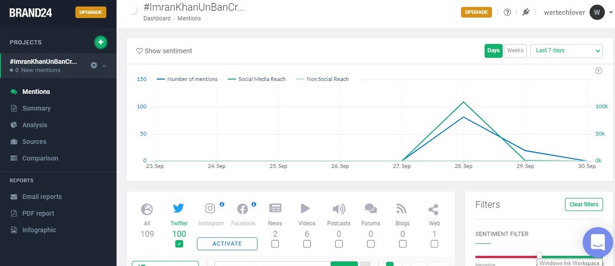 ITechLover's tweet photo. see the graph in picture raise it again to unban crypto
let the future of Pakistan be bright #ImranKhanUNBanCrypto https://t.co/LwTGyiAfVa