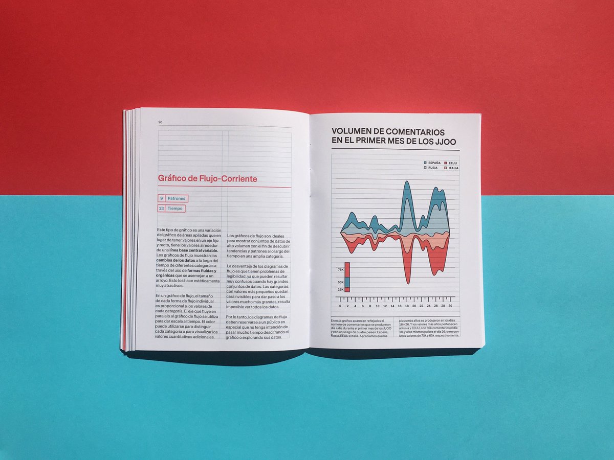 thehausofaj's tweet photo. chicxs me acaban de dar la nota de mi trabajo fin de carrera y me han puesto LA MATRÍCULA DE HONOR!!! 💙

escribí y diseñé un libro sobre los tipos de esquemas en infografías, estoy muy contento y quería compartirlo! 🥰 https://t.co/JNMyzbc1JC