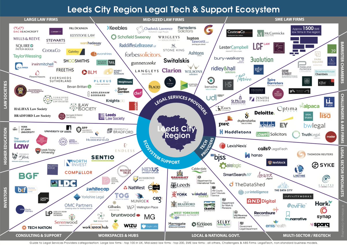 SPB_Global's tweet photo. 130 key stakeholders fed into the ‘Leeds City Region Legal Tech & Innovation 2020’ report from @whitecapconsult. #TeamSPB have been delighted to support. Download your copy here: https://t.co/AHVK5hwx3I
@leedsdigifest #leedslegaltech #leedsdigi20 https://t.co/adnrLDnhhq