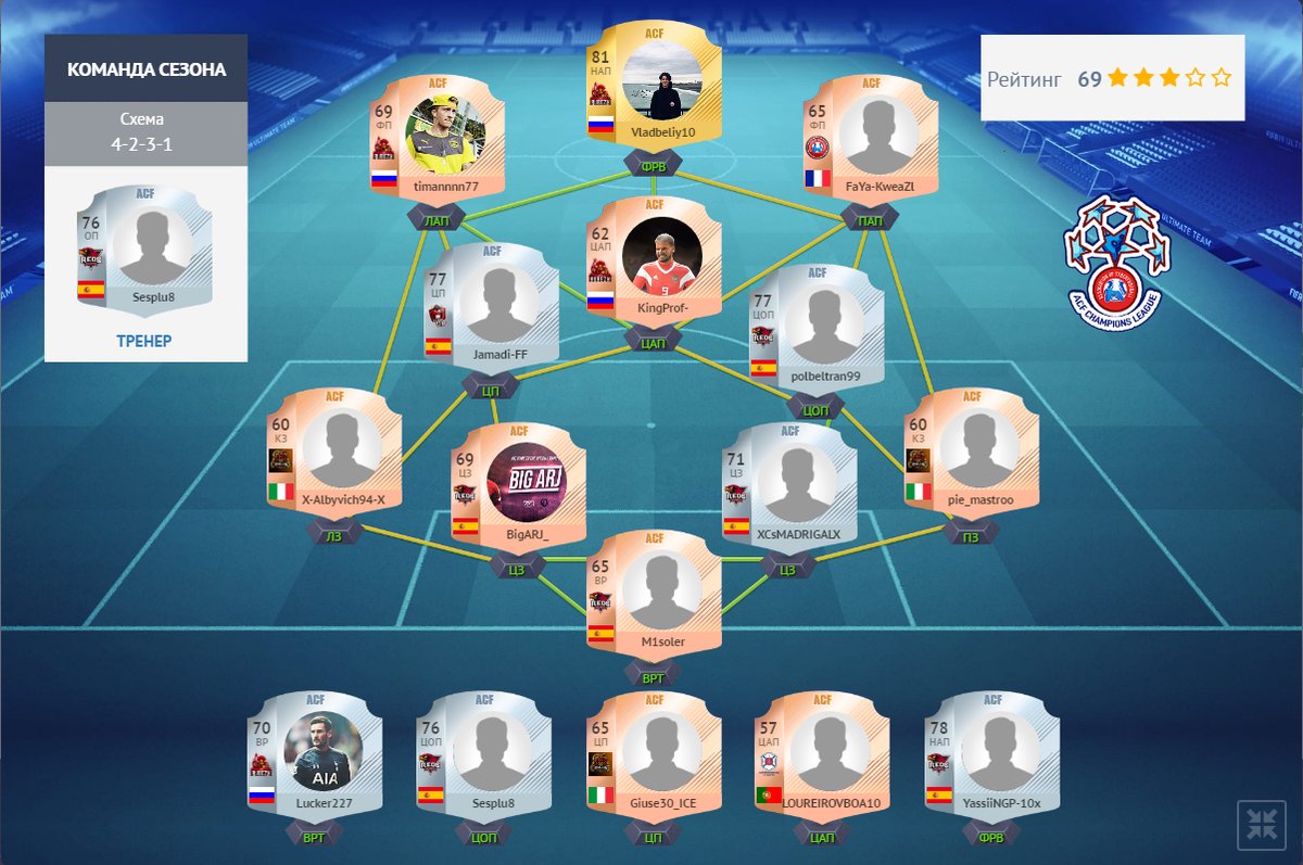 #ACF #Champions_League #TOTS 

Here is the symbolic team of the ACF Champions League.
All teams and players are great. Everyone has already received awards in their profile on the site. These are the final rewards for Season 1. We are waiting for everyone at the next tournaments