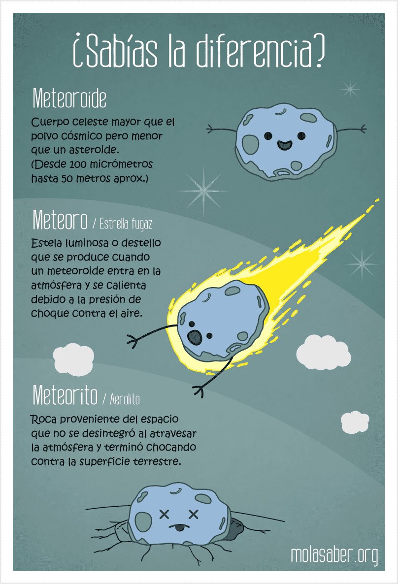 ApuntesCiencia's tweet photo. La diferencia entre #meteroide, #meteoro y #meteorito de mano de @MolaSaber https://t.co/veeJtHW9JK