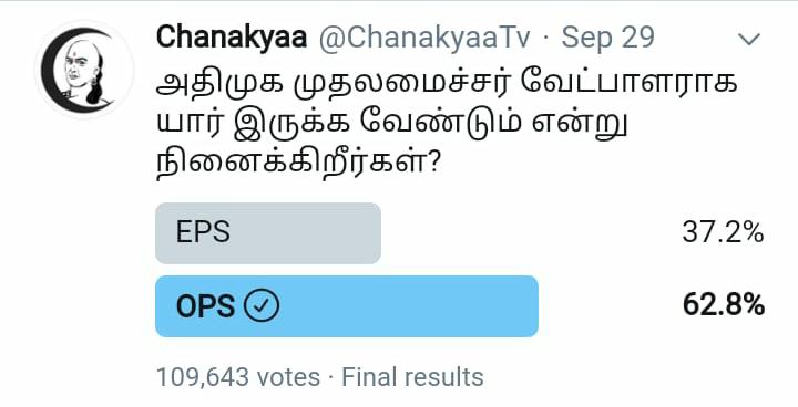 MudhalvanOPS's tweet image. பரபரப்பான அரசியல் சூழலில் அதிமுக-வின் முதல்வர் வேட்பாளர் யார் என்பதற்கு மக்களின் குரல்..

#MakkalKural #OPS #AIADMKChiefOPS #AIADMK