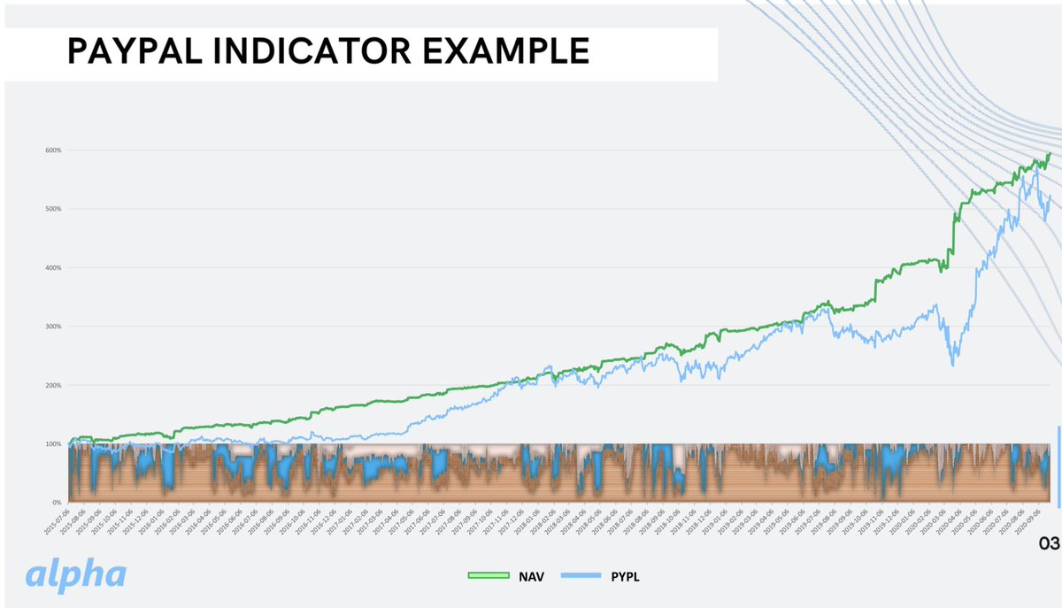 PugTrader's tweet photo. From #GAANNA creators, a new generation of #AI driven indicators for the most discerning Asset Managers, Hedge Funds and Traders that want the best Financial #MachineLearning technology in a simple, accessible and customizable package. $PYPL #BolsaMx #Trmx #ClubdeTrader #Ibex35 https://t.co/Pg2XnF4yxz