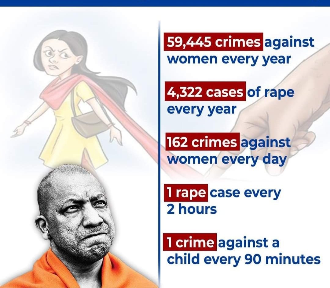 iamharishsingh's tweet photo. This is Ram-Raj?

#JusticeForManishaValmiki #ShameOnYogi #HathrasHorrorShocksIndia #बलात्कारी_योगी_सरकार #ResignAdityanath #YogiMustResign #YogiResignNOW #HathrasCase #UPPolice #HathrasPolice #हाथरस #ShameOnUPGovt https://t.co/vpJ8Ra4U6D