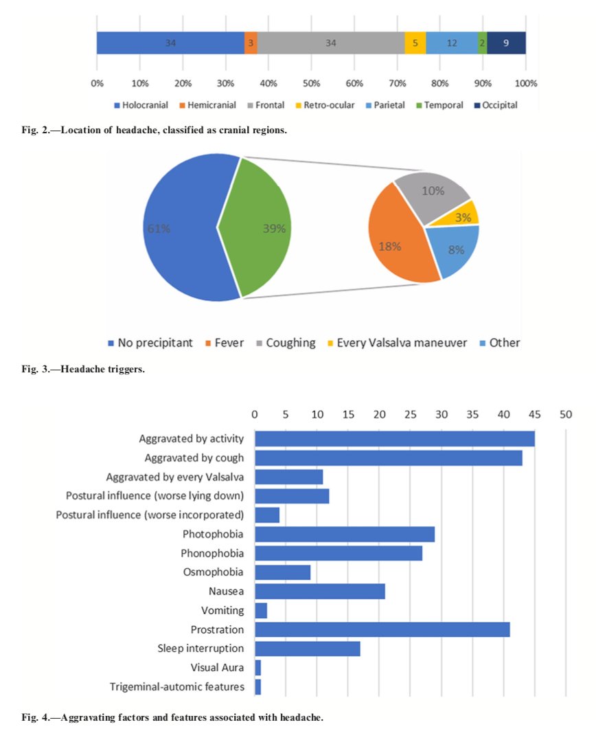 A cross-sectional study describing the #headache of #COVID19 from @DrMembrilla, Íñigo de Lorenzo MD, María Sastre MD, &amp; Javier Díaz de Terán MD at University Hospital "La Paz" in Madrid Spain …adachejournal.onlinelibrary.wiley.com/doi/full/10.11…