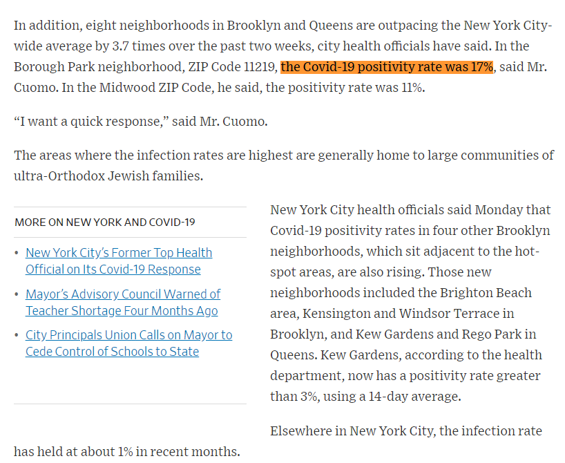 A herd immunity data point: Borough Park in NYC has one of the highest antibody rates seen in the developed world: 43.9%, based on a huge testing program covering almost 1/3 of local pop. This week positivity rates of Covid-19 tests coming back hit 17%.  https://www.wsj.com/articles/coronavirus-cases-rise-in-parts-of-new-york-city-11601318389