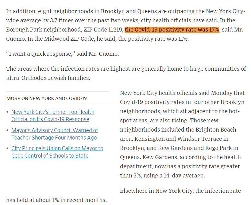 A herd immunity data point: Borough Park in NYC has one of the highest antibody rates seen in the developed world: 43.9%, based on a huge testing program covering almost 1/3 of local pop. This week positivity rates of Covid-19 tests coming back hit 17%.  https://www.wsj.com/articles/...