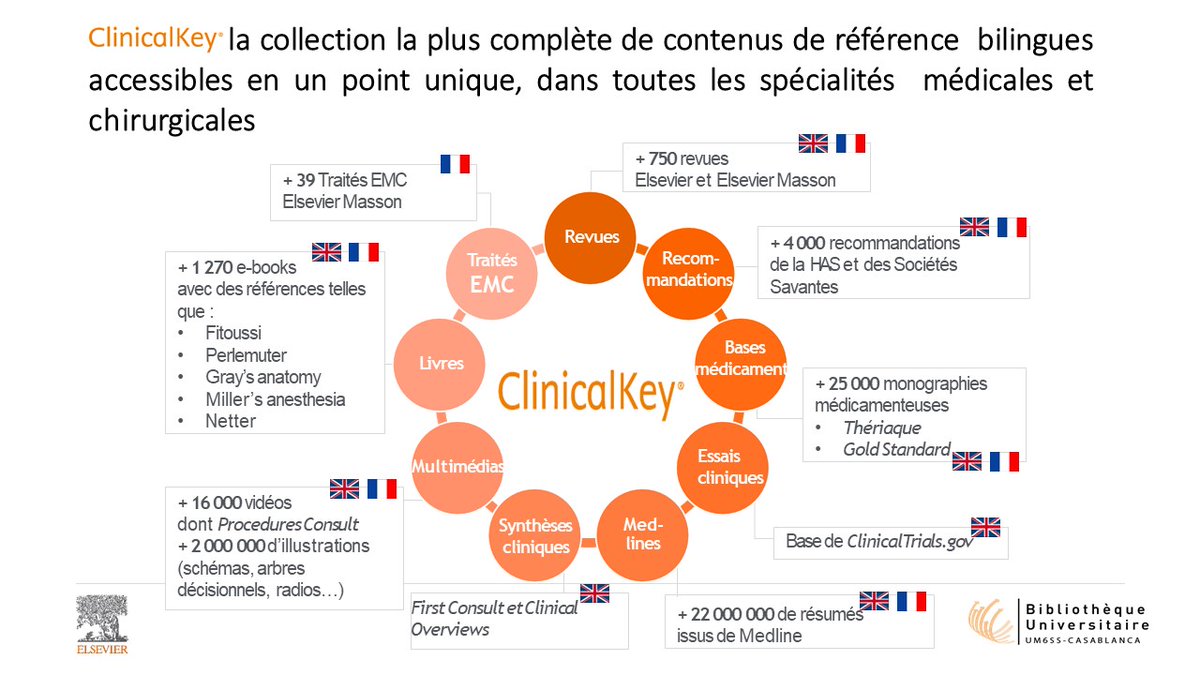 UM6SS_Library's tweet image. Rappel!
L'accès à ClinicalKey est toujours disponible depuis le site web de la bibliothèque biblio.um6ss.ma/ressources-ele… sur campus de même que hors campus, y compris la version mobile, à travers votre authentification institutionnelle (e-mail institutionnel @um6ss.ma).