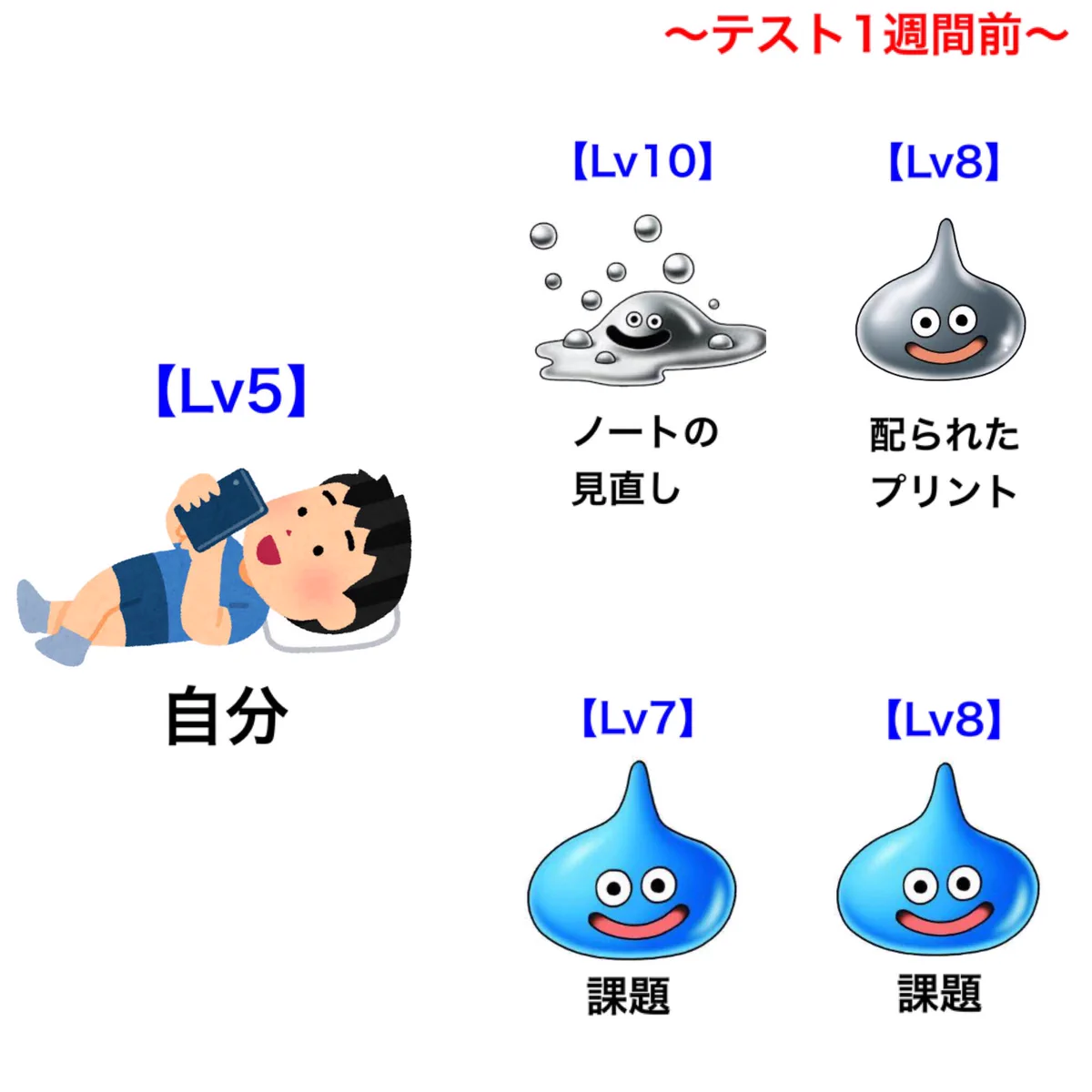 こんな風にテストに臨んでいた人は少なくない？wwwテスト一週間前から当日までの流れ！www