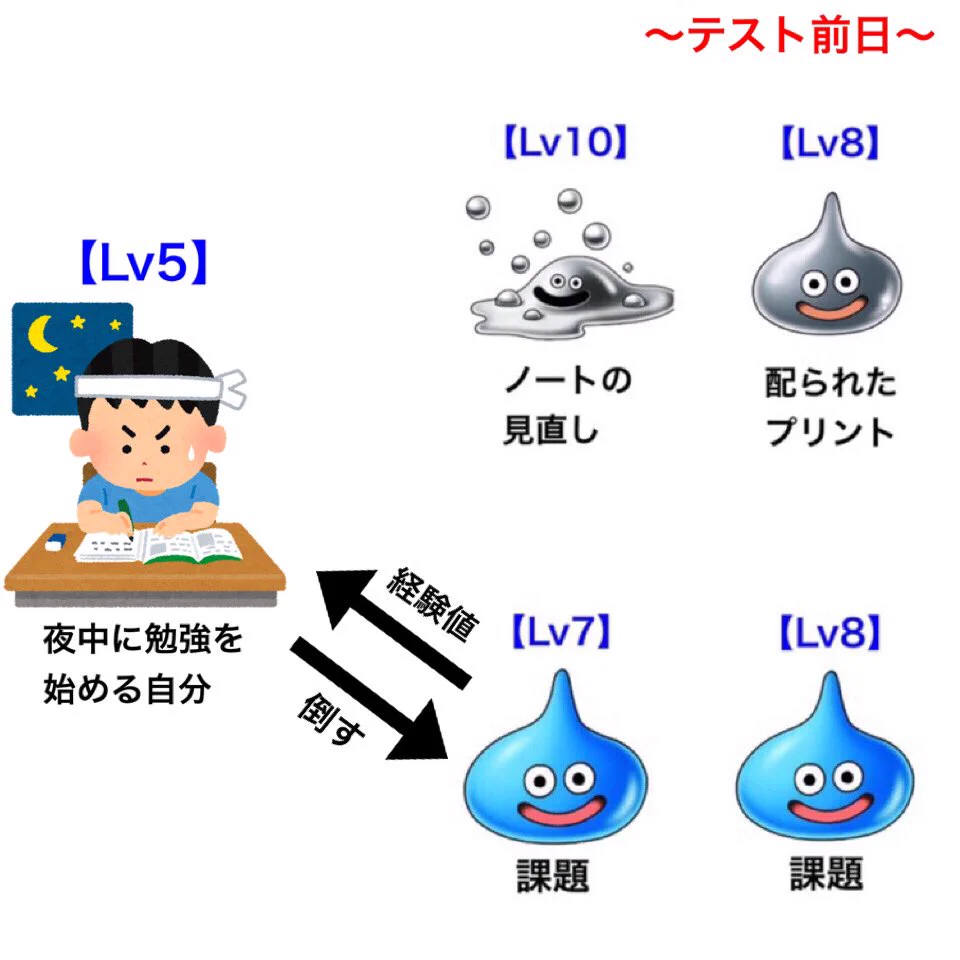 こんな風にテストに臨んでいた人は少なくない？wwwテスト一週間前から当日までの流れ！www