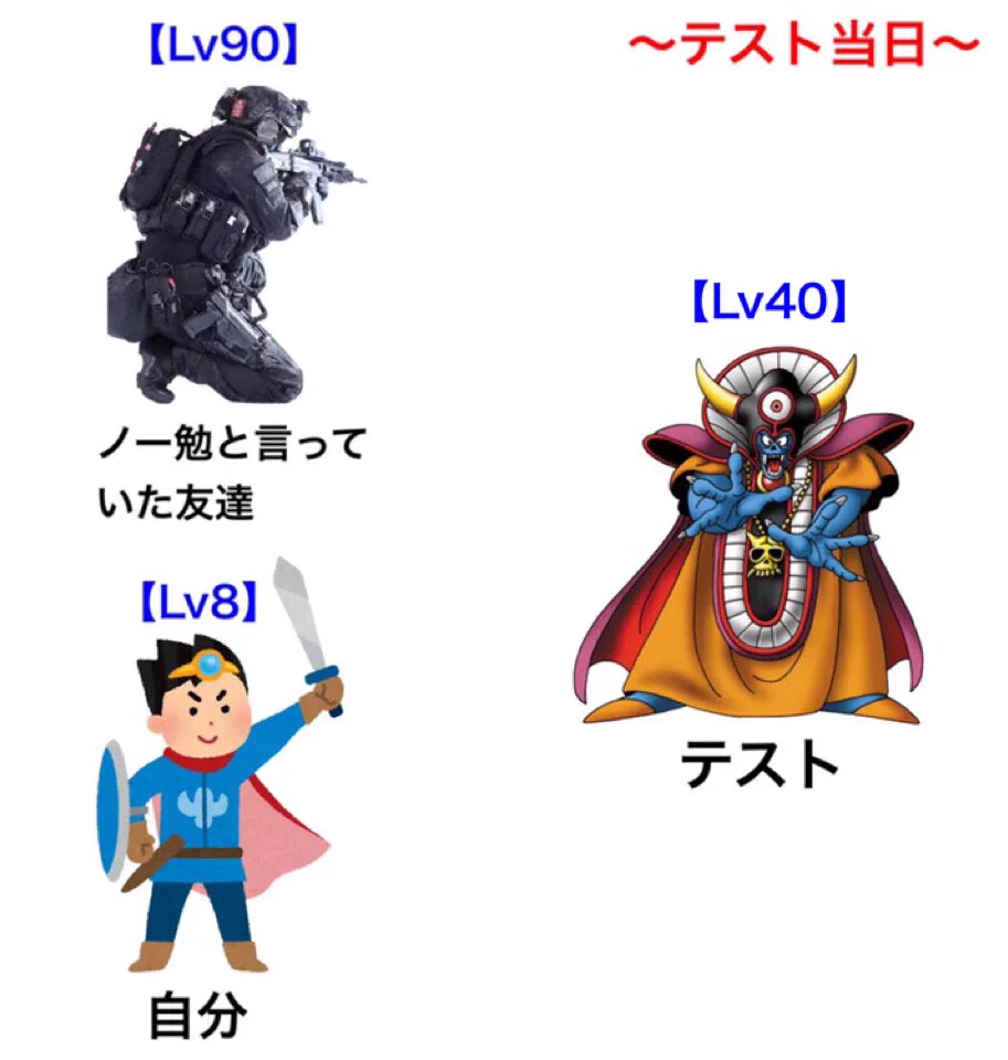 こんな風にテストに臨んでいた人は少なくない？wwwテスト一週間前から当日までの流れ！www