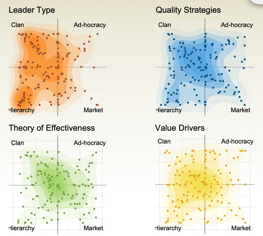 Continuing the series on <a href="/ORGANICagility/">ORGANIC agility®</a>, <a href="/mvonweis/">Martin v Weissenberg</a> will explore #Principle1 and various ways of making culture visible in theory &amp; practice. Join this webinar on 14th Oct @ 12:00 CEST. Sign up here: bit.ly/3kXbm5M

#webinar #organicagility #culturalawareness #coherence