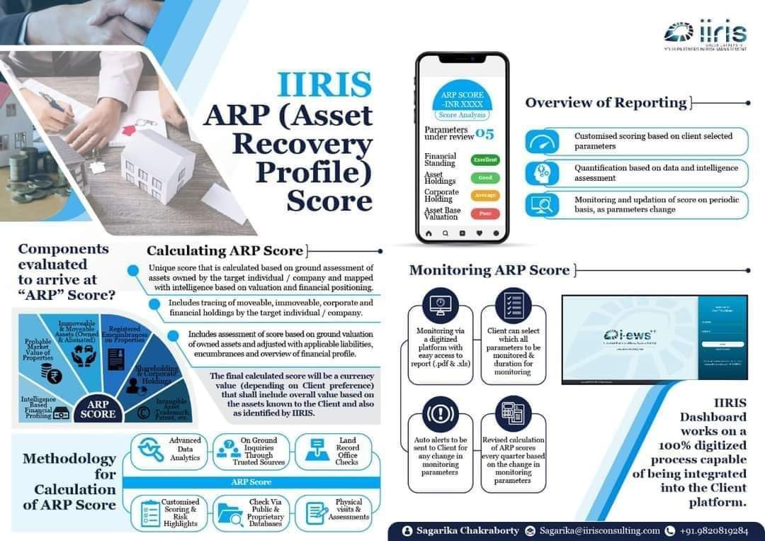 IIRISConsulting's tweet photo. Focusing on what our clients have in their acquaintance most i.e. “How do we know how much the borrower has stashed away &amp; where?” And we answer this through IIRIS ARP (Asset Recovery Profile) score, a countable score that helps lenders determine the “intent and ability to pay”. https://t.co/8mWDYLZBjG