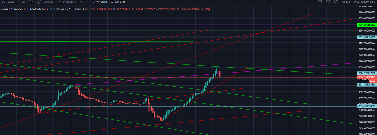 crypto_charter's tweet photo. Really quick swan beak formation charted @ 2.5, no resistance from the double barrel triple quad green potter wand forming, good luck. https://t.co/IymXadtbBa