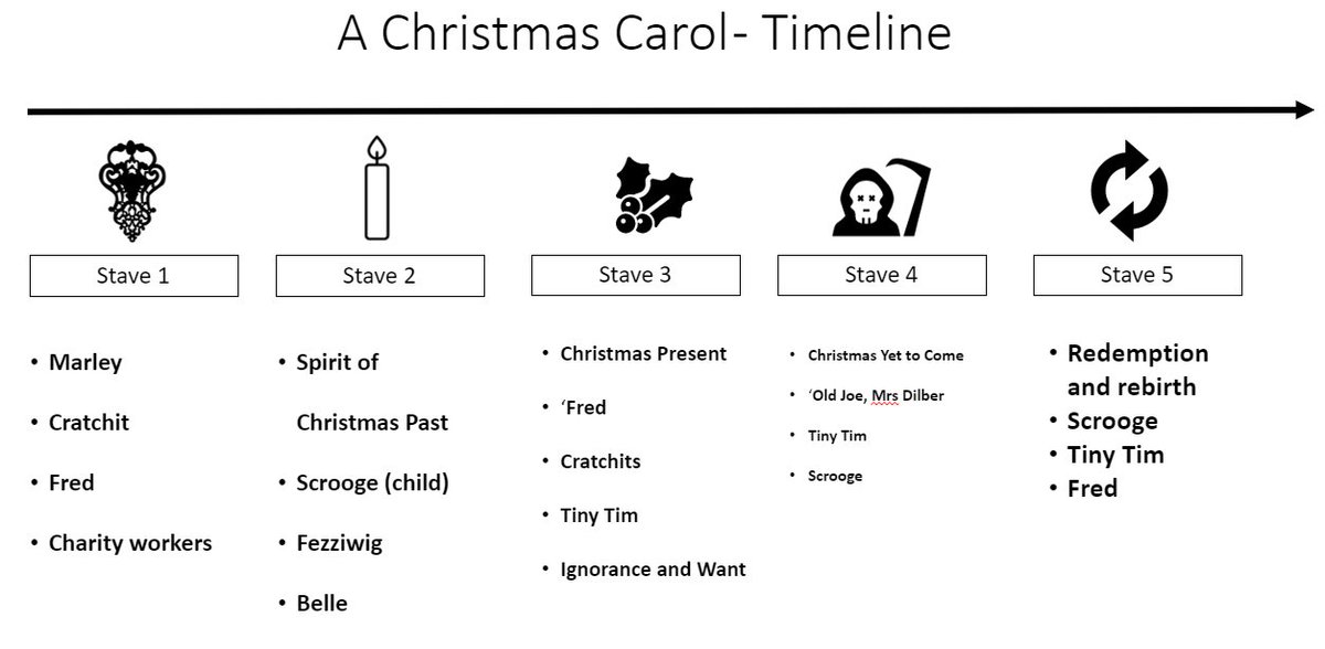 a christmas carol plot summary