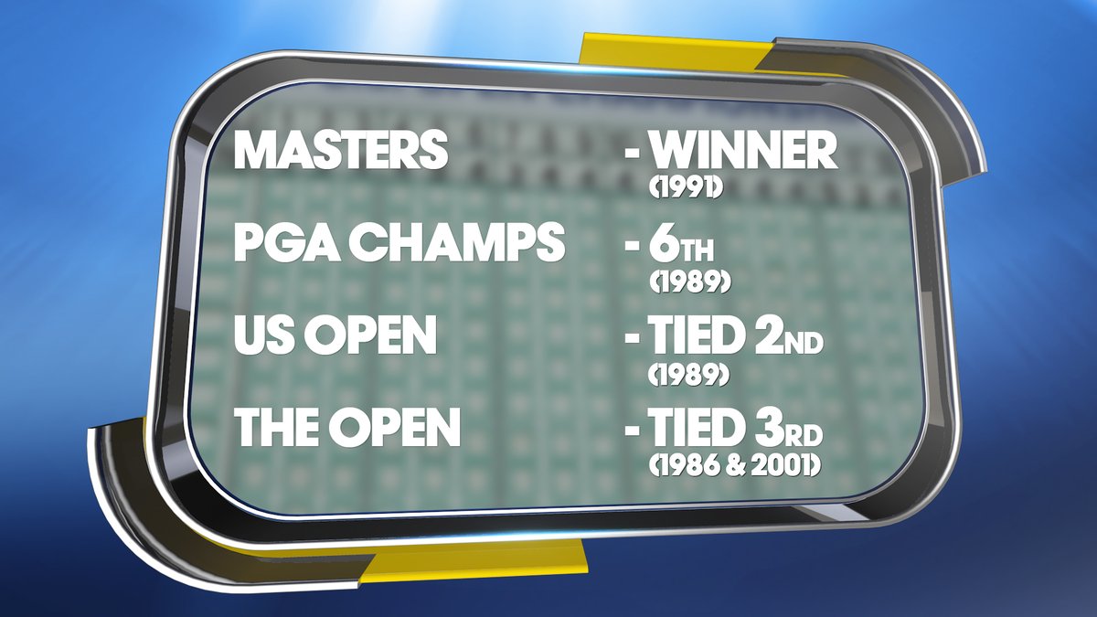 TROPHY HUNT ๐ค
Who does this best record in golf majors belong to? โณ๏ธ
#QuestionofSport https://t.co/uYW8HtSrU4