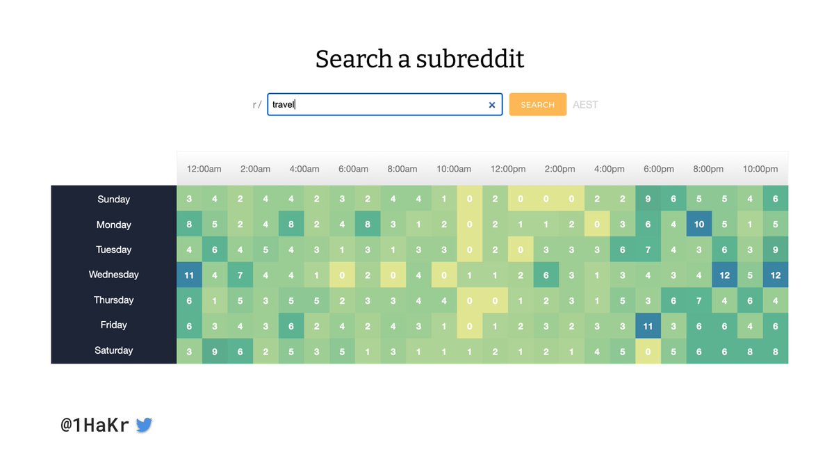 Tip 4: Timing is everything, and every subreddit has its own "best time" top post. You can use this wonderful tool called PostInspect for exactly that. https://postinspect.com/app 