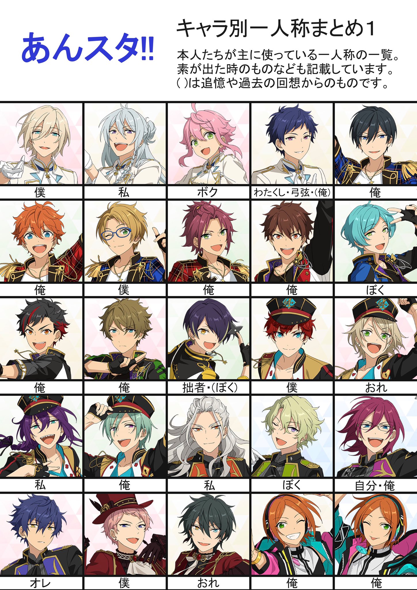 Knt かなた あんスタ キャラ別一人称まとめ 自分で活用したくてまとめてみた 名前やあだ名で自分自身のこと呼んだり キャラ変のような形でわざとふざけた一人称を使う場面もあるので ここに記載しているものが全てというわけではありません 保存
