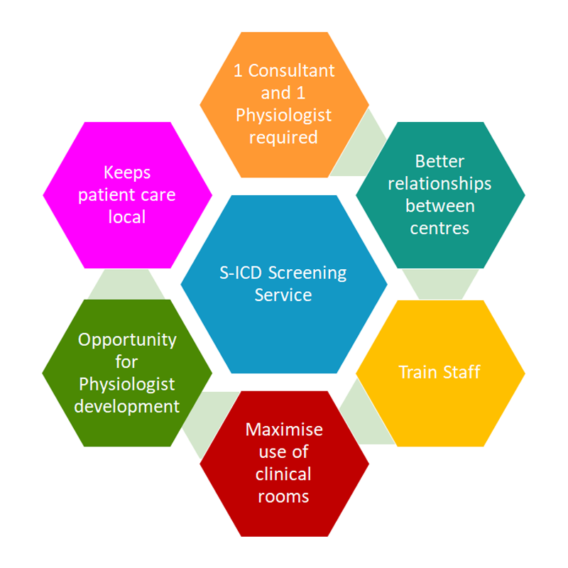 SMohanakumar93's tweet photo. @BSC_RhythmUK A9: With patients, put their satisfaction & understanding first. With your staff, put their pre-existing skills (ECG) & empower them first. With other services, collaborate first. So that when a patient gets referred, you're thinking #ScreeningFirst #SICDFirst https://t.co/ovJrzKzrpJ