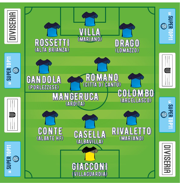 Lariosport's tweet photo. ⚽ La SUPER TOP1⃣1⃣ del calcio comasco
🔝I migliori in campo della 1a giornata di campionato
///
#calcio #lnd #figc #dilettanti #bpmber #top11 #supertop11 #lariosport https://t.co/fLXHRDEKyJ