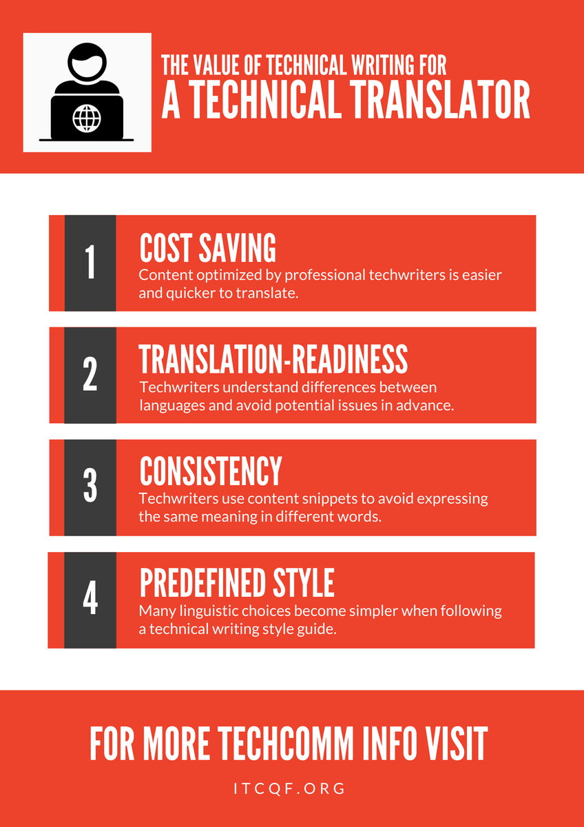 ITCQFnews's tweet photo. Back to analyzing #thevalueoftechwriting, this week we're presenting our top 4 reasons why Technical Translators appreciate good technical writing. Enjoy! https://t.co/QYVVCWN0pO