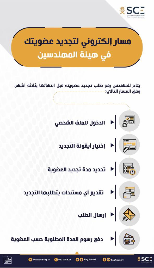 تفاصيل موضوع عقد اللقاء الأول بالمنسقا