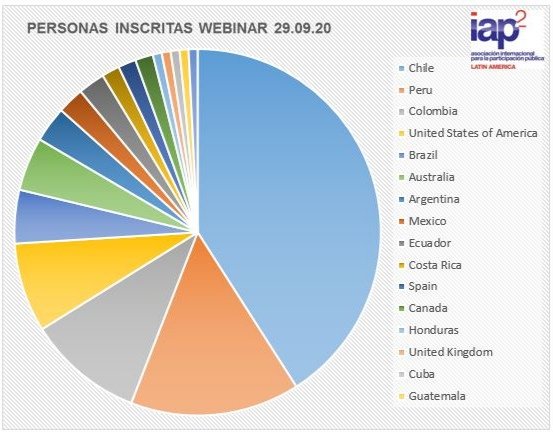 IAP2 Latin America tweet media