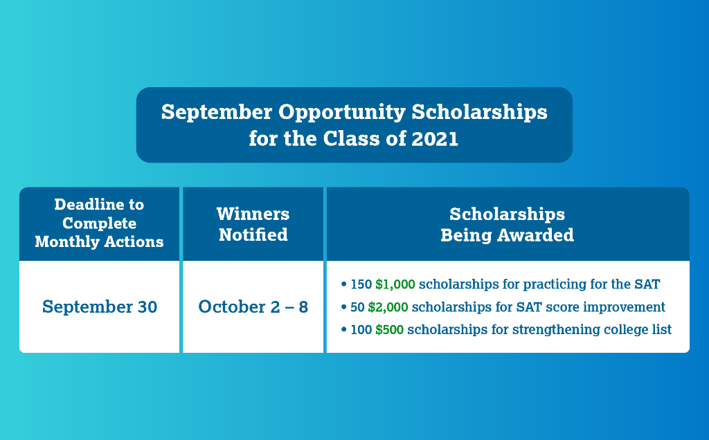 CollegeBoard's tweet photo. 📆 Scholarship Deadline

Today is the last day for seniors to qualify for this month's #OpportunityScholarships. Complete one or more of these actions by 11:59 pm ET for a chance to earn 💰💵. https://t.co/W1lUBm5MhQ https://t.co/enAmICd0ek