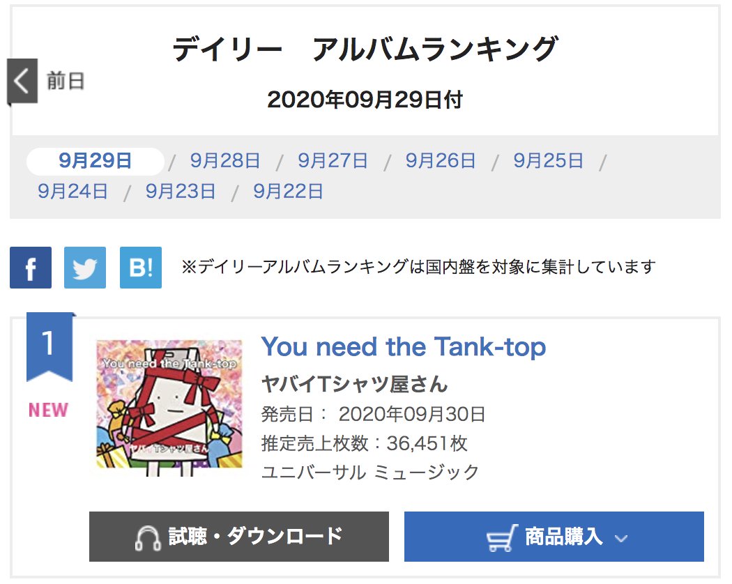 ヤバイtシャツ屋さん バンド 改めてご報告 ヤバイtシャツ屋さん 4th Full Album You Need The Tank Top 36 451枚を売り上げ 年09月29日付 オリコンデイリーアルバムランキング 第1位 を頂きました 本当にありがとうございます 結成7 ヤバイtシャツ屋さん バンド 改めてご報告 ヤバイtシャツ屋さん 4th Full Album You Need The Tank Top 36 451枚を売り上げ 年09月29日付 オリコンデイリーアルバムランキング 第1位 を頂きました 本当にありがとうございます 結成7