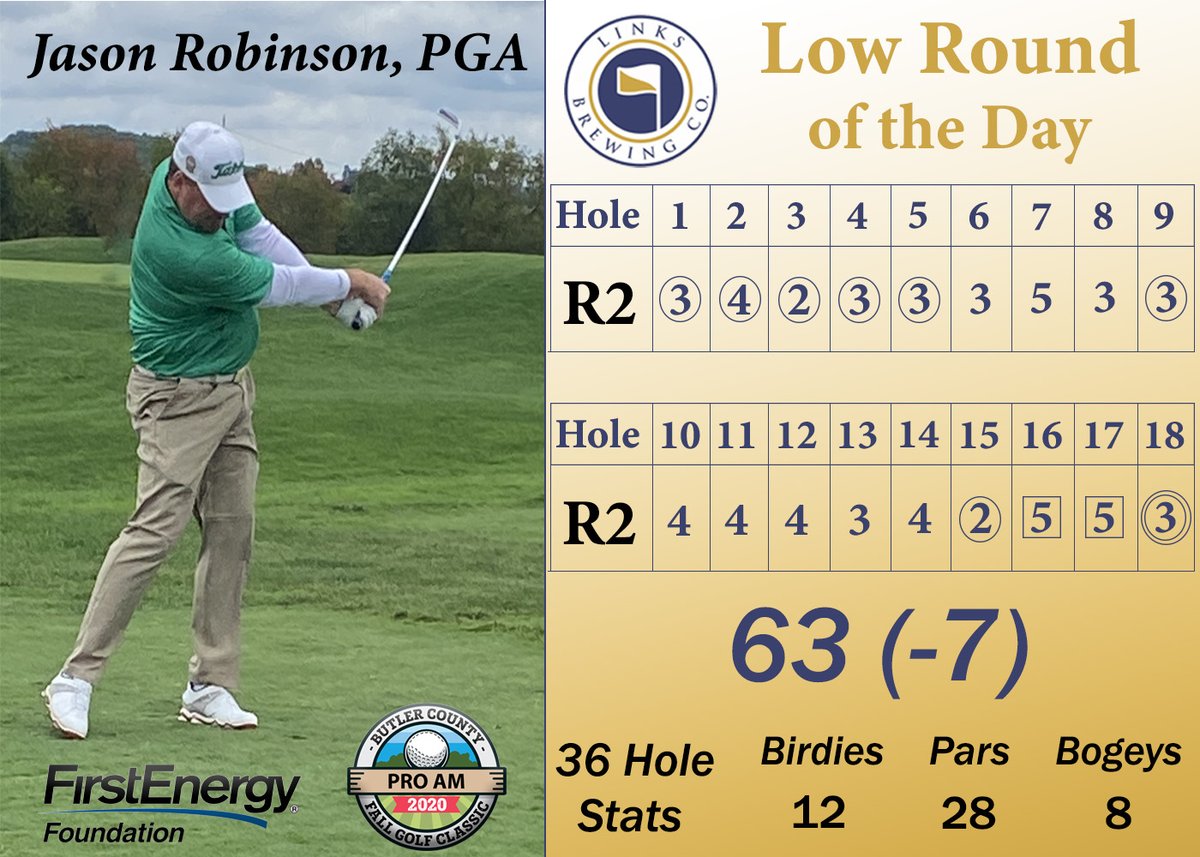 TriStatePGA's tweet photo. Jason Robinson (@JayRobGolf ) was on 59 watch in yesterday's @butlercountypa Pro-Am Fall Golf Classic! 

Take a closer look at his scorecard which propelled him into a playoff for Low PGA Professional and cemented his personal best tournament round 🥇 https://t.co/vqbPhv1gL5